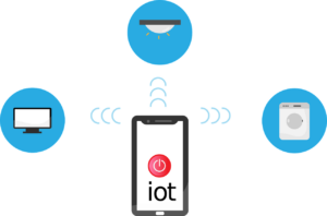 How to Properly Deploy IoT  on a Business Network